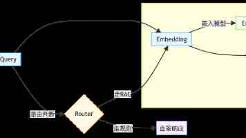 具身智能数据需求能否压缩到最小，有公司已经在探索了