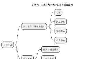 黄品汇2025实测｜会员权益、省钱玩法与常见疑惑