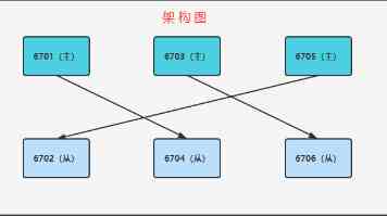 水果派讲解 - 零失败派皮做法与经典馅料搭配