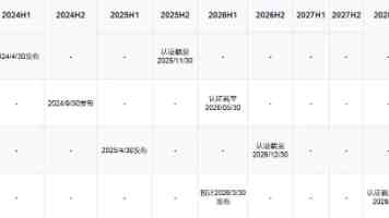 玫瑰浏览器 - 轻量级内核、脚本扩展与隐私保护实测