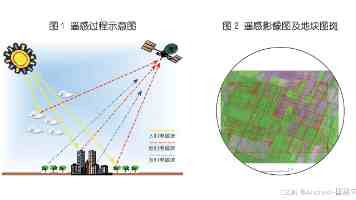 “分子钥匙”实现过氧化氢“即产即用”