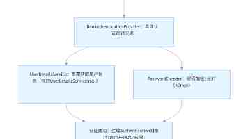从“单兵作战”到“有组织科研”