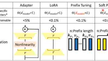 男女激情｜七年伴侣长久保鲜的避坑指南与真心话