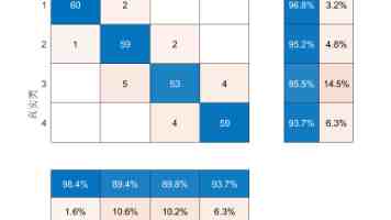 XXXXXL19D和XL20D一样吗 - 关键参数与体验差异