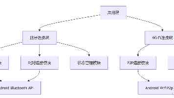 小岛秀夫称其《OD》曾遭全行业拒绝，只有微软 Xbox 说“我懂你”