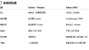 17c.com跳转是怎么回事？浏览器劫持排查与修复